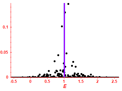 Strength function